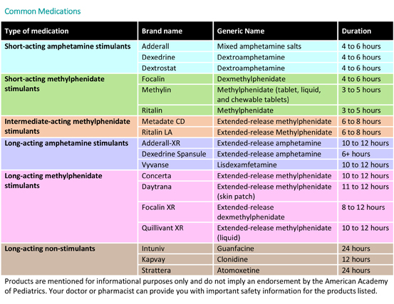 Narcotic Medication Comparison Chart